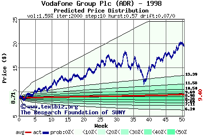 Predicted price distribution