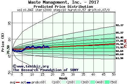 Predicted price distribution