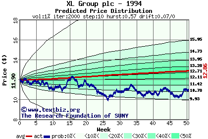 Predicted price distribution