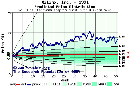 Predicted price distribution