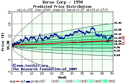 Predicted price distribution